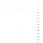 用户通过软件自媒体课程几个月下来就赚了三个W